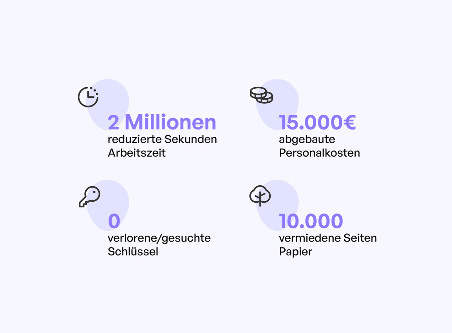 Erfolgreiche Schlüsselverwaltung bei der Caritas
